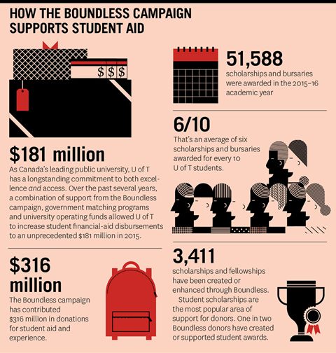 Infographic by The Office of Gilbert Li.