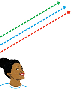 Illustration of a woman's face on the bottom-left looking up, and three dotted straight lines in different colours above, running upward from left to right and ending in arrows