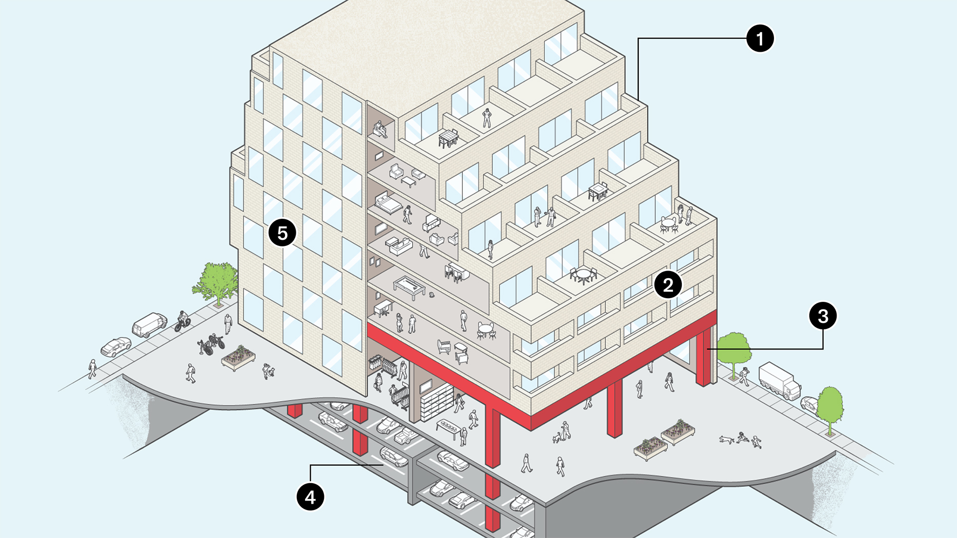 Digital illustration of a building with numbered parts. The walls of a section of the building are missing to show the interior of the units as well as part of the underground parking. People and furniture are visible in the units and ground floor and cars occupy the underground parking.